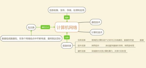 從網絡到安全 華為HCIA初級網絡安全工程師首日課程解析