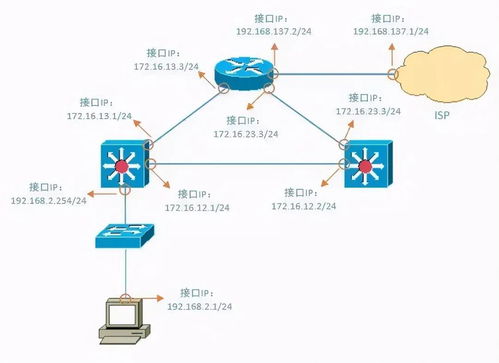 弱電工程師網(wǎng)絡(luò)故障排查與解決實(shí)戰(zhàn)指南