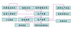 瀝青攪拌設備生產管理系統 數字化轉型下的網絡工程新機遇